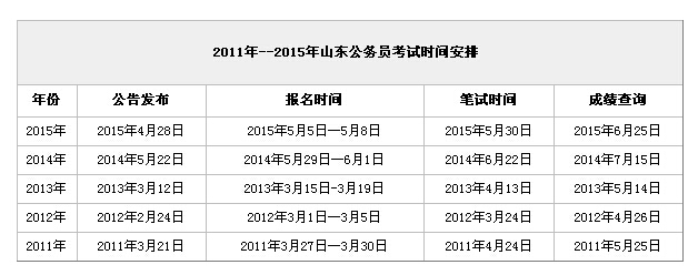 2016年山東公務(wù)員考試報名時間