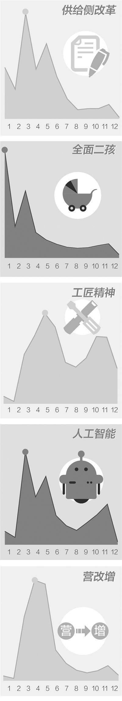 2017年山東公務員考試時政