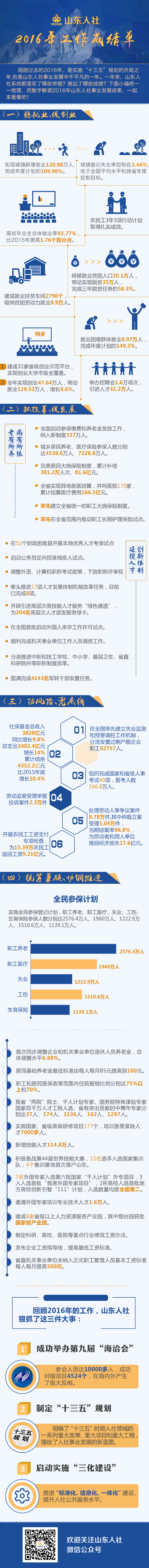 2017年山東公務(wù)員考試時政