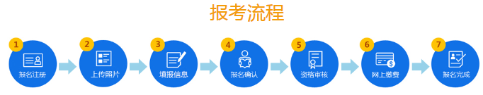 必看！2020年山東公務員考試報名流程