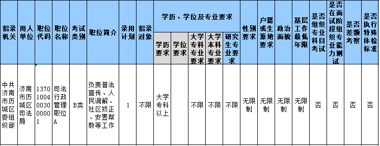 山東公務(wù)員報(bào)名第3日數(shù)據(jù)分析 這個(gè)職位300+