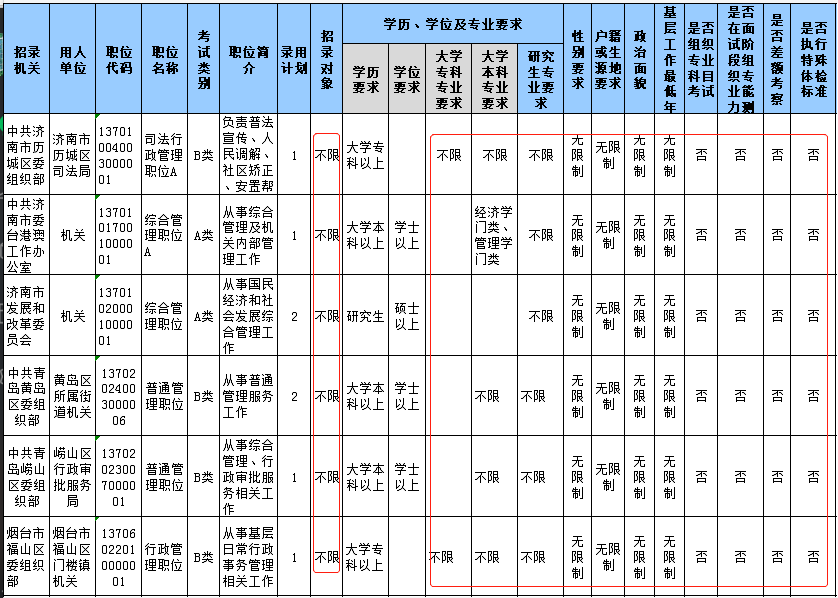 山東公務員報名第4日數(shù)據(jù)分析 報名人數(shù)激增