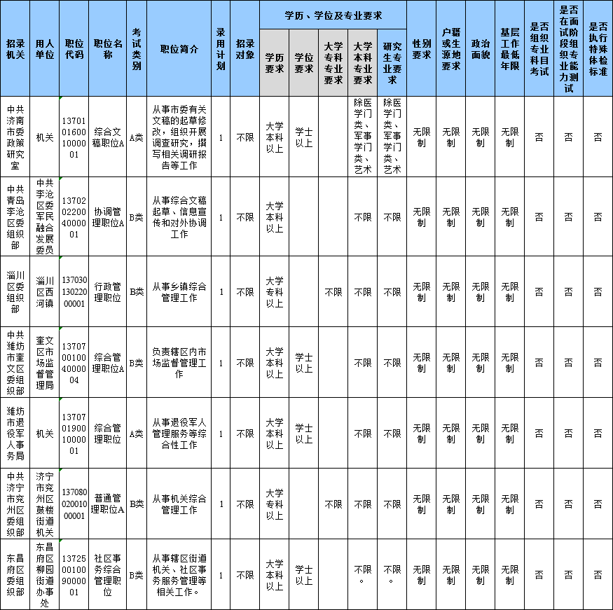 山東公務員考試報名還剩1天，483個職位3-