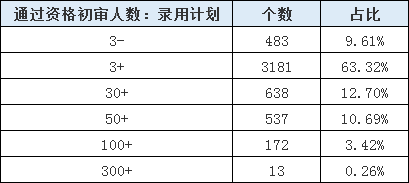 山東公務員考試報名還剩1天，483個職位3-