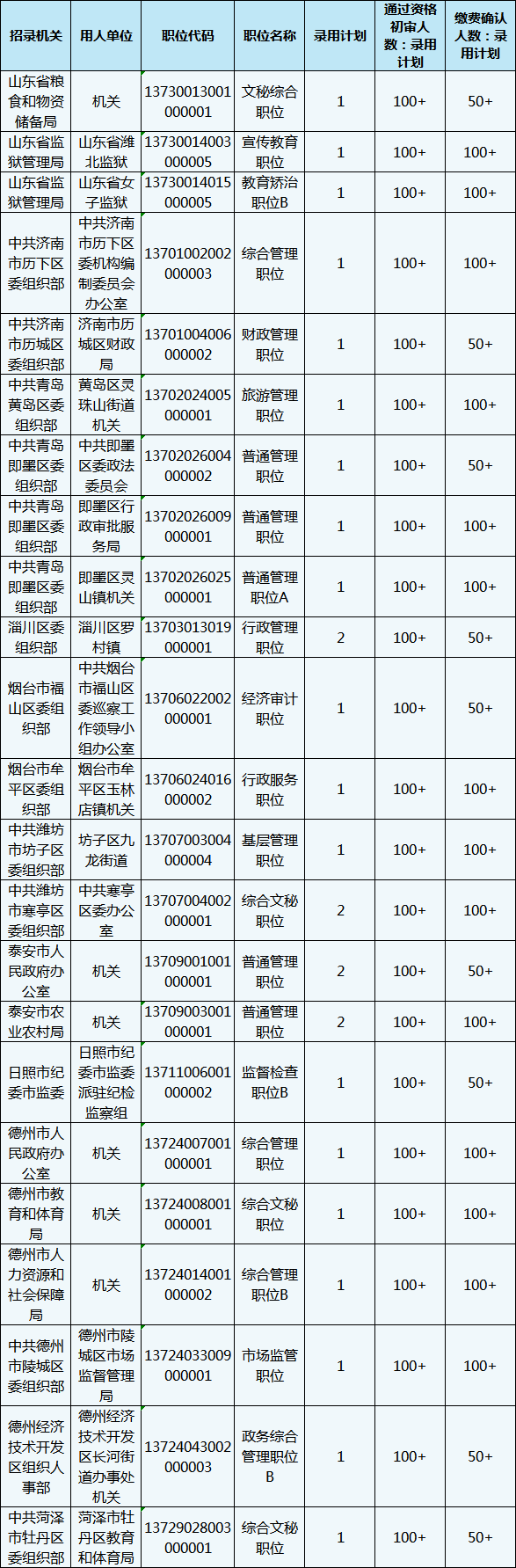 2020年山東省考報名還剩1天，483個職位3-